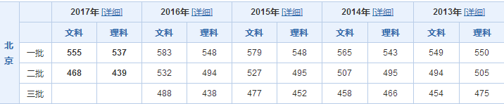 2018北京高考在哪里可以查到成绩 录取分数线和填报志愿时间介绍