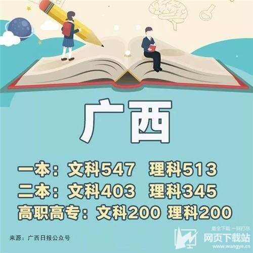 2018年全国各省份高考分数线汇总