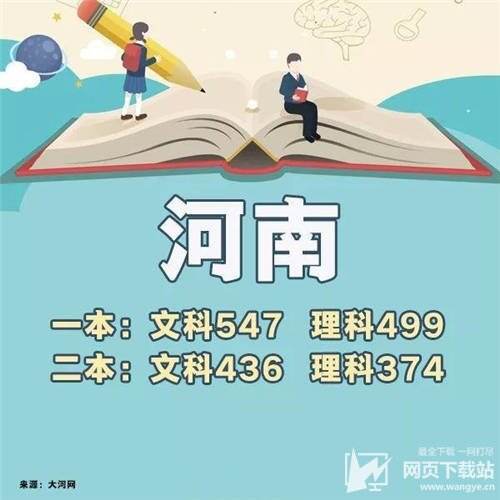 2018年全国各省份高考分数线汇总