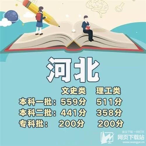 2018年全国各省份高考分数线汇总