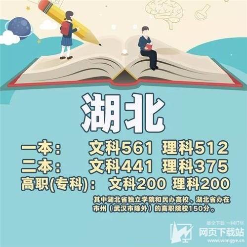 2018年全国各省份高考分数线汇总