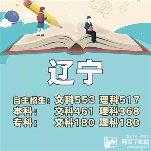 2018年全国各省份高考分数线汇总
