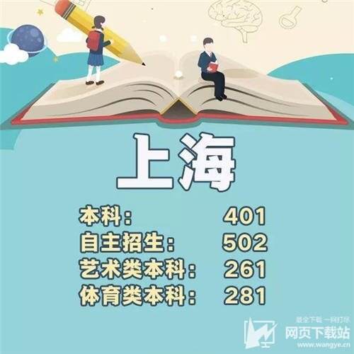 2018年全国各省份高考分数线汇总