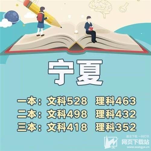2018年全国各省份高考分数线汇总
