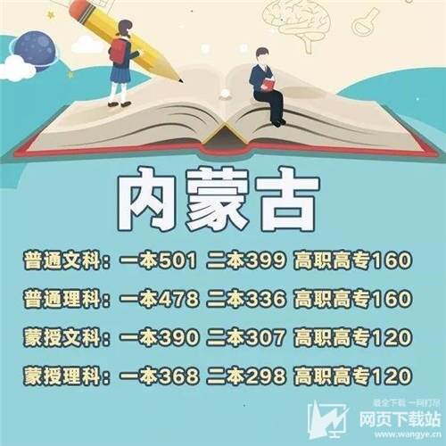 2018年全国各省份高考分数线汇总