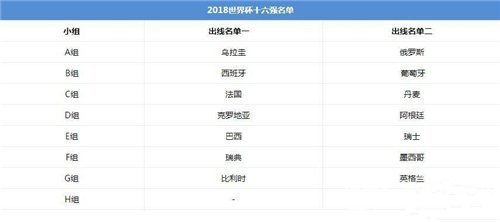 2018世界杯16强对阵图 16强什么时候开始比赛解析