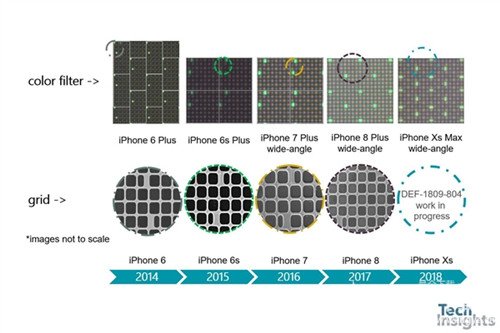 全新iPhone XS Max拆解测评