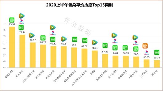 爱奇艺自制剧推荐,爱奇艺自制剧