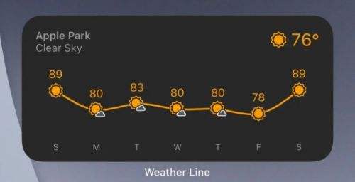 ios天气应用Weather Line将从App Store移除