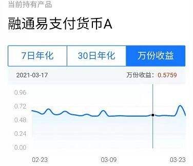 支付宝余额宝一万一天收益多少