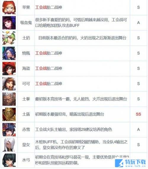 《坎公骑冠剑》国际服未来卡池千里眼一览