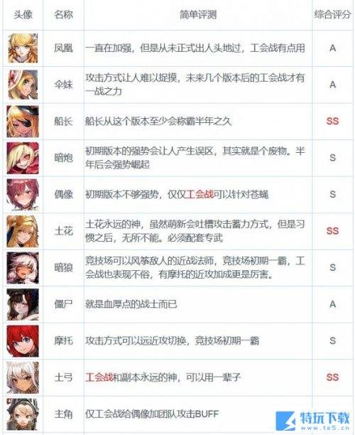 《坎公骑冠剑》国际服未来卡池千里眼一览