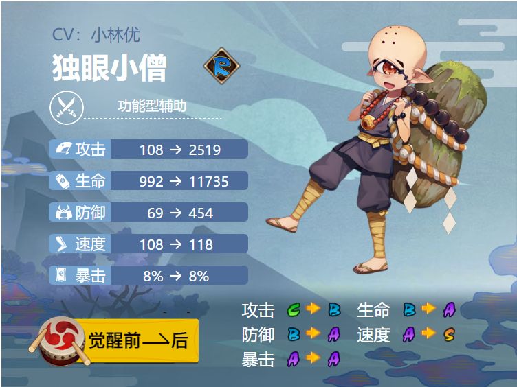 阴阳师独眼小僧御魂搭配20201