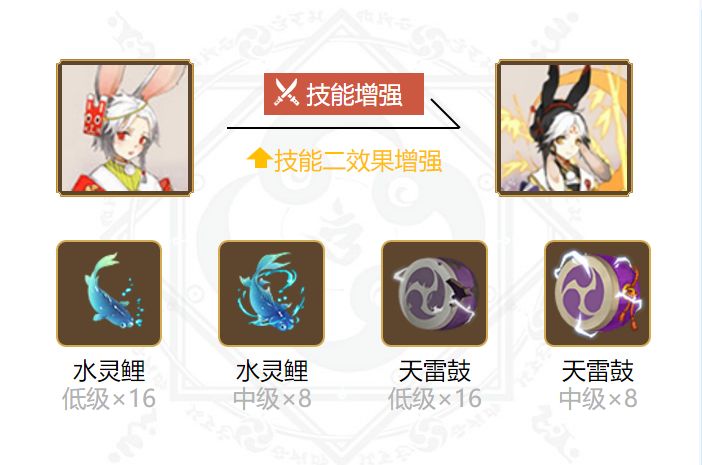 阴阳师兔丸御魂搭配20205