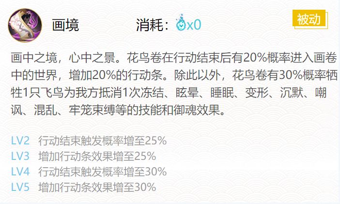 阴阳师花鸟卷御魂搭配20203