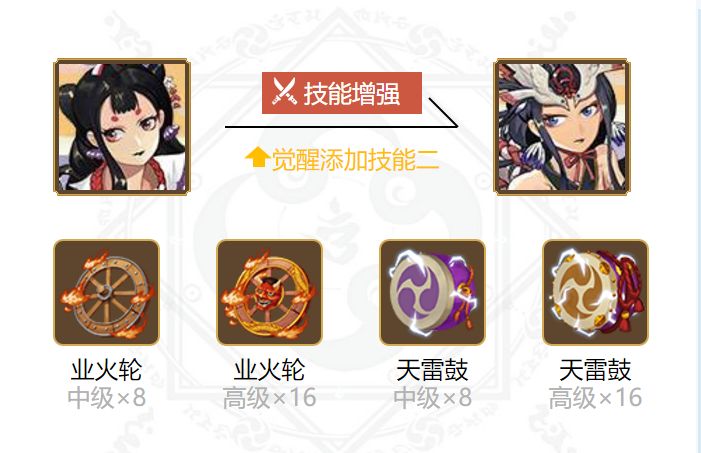 阴阳师花鸟卷御魂搭配20205