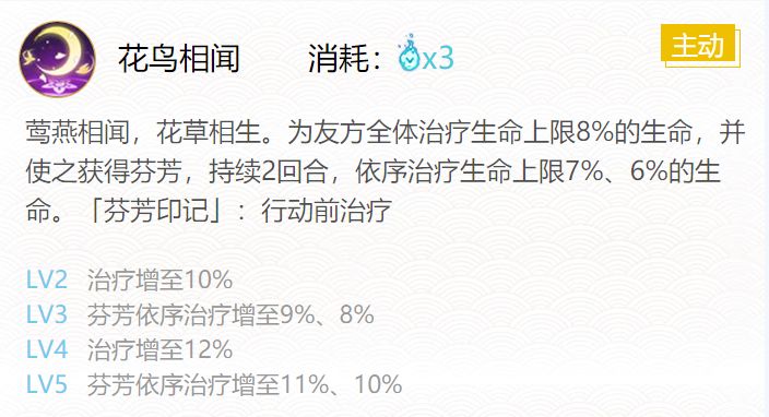 阴阳师花鸟卷御魂搭配20204