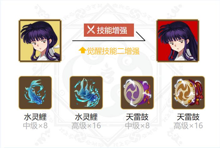阴阳师桔梗御魂搭配20205