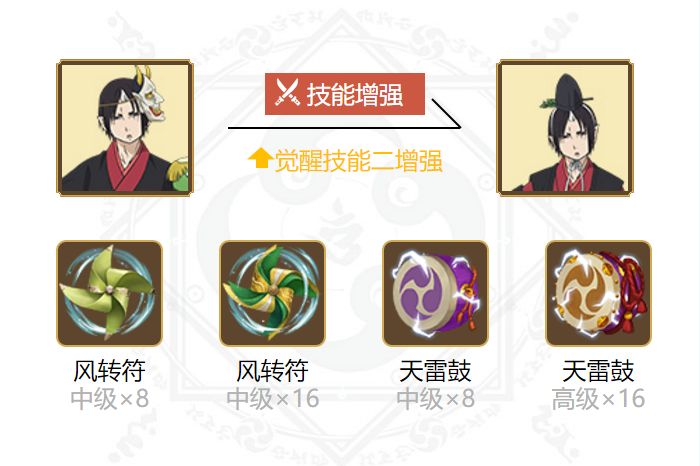 阴阳师鬼灯御魂搭配20205