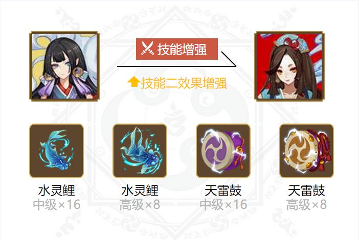 阴阳师烟烟罗御魂搭配20205