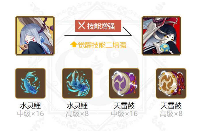 阴阳师化鲸御魂搭配20205