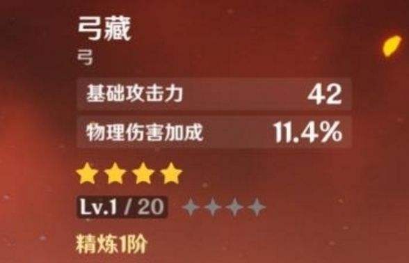 原神菲谢尔圣遗物搭配攻略：菲谢尔圣遗物武器阵容推荐[多图]图片1