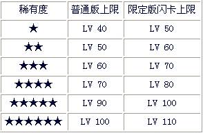 《百万亚瑟王》界限突破详解