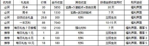 剑网1归来战力怎么提升？快速提升战力技巧分享[多图]图片4