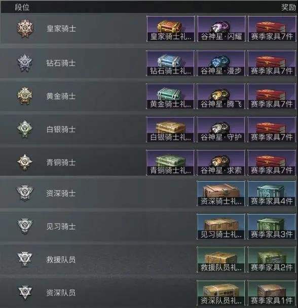 明日之后辐射高校第9季奖励是什么？辐射高校S9赛季段位奖励一览[多图]图片1