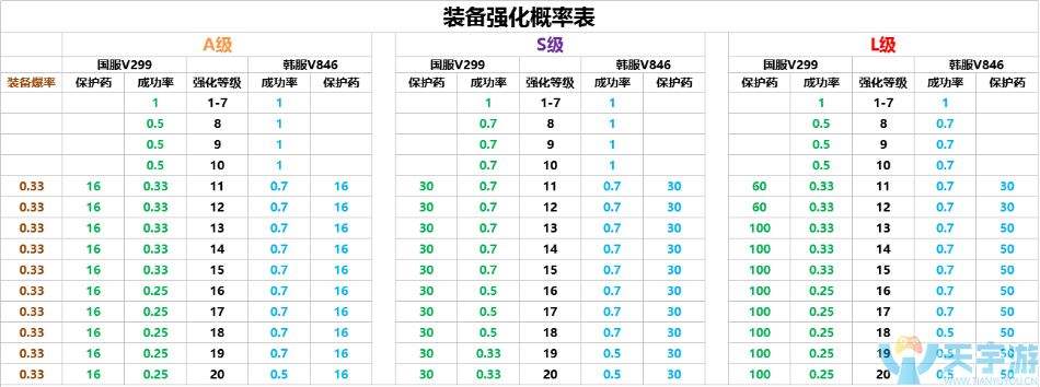 装备强化概率表.jpg