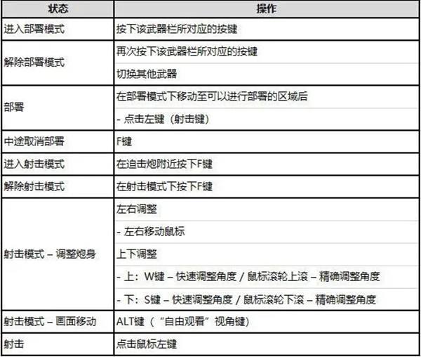 绝地求生迫击炮怎么弄？14.2新武器迫击炮使用方法介绍[多图]图片2