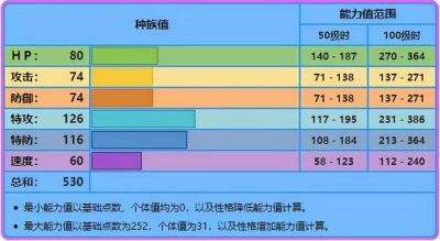 口袋妖怪西狮塞壬,口袋妖怪玩法推荐,口袋妖怪