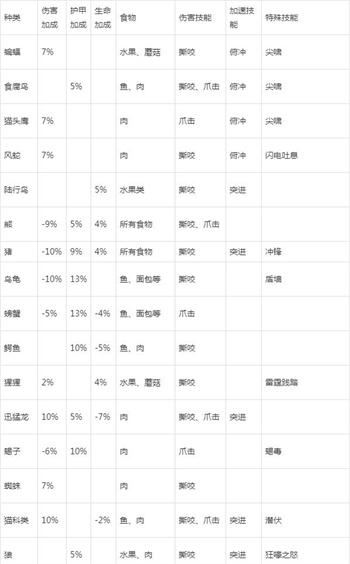《魔兽世界》怀旧服猎人宝宝攻略