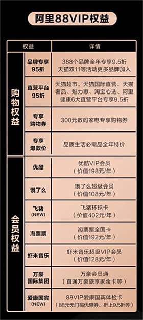 淘宝88会员值得买吗
