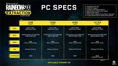 《彩虹六号：异种》官方公开PC端的配置