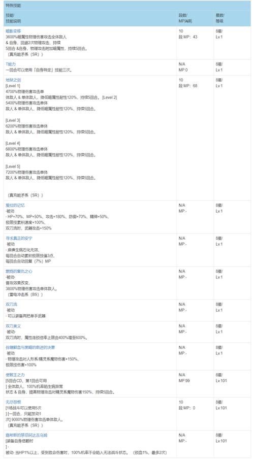 《FFBE》新NV兵员深红剑亚丹正式登场