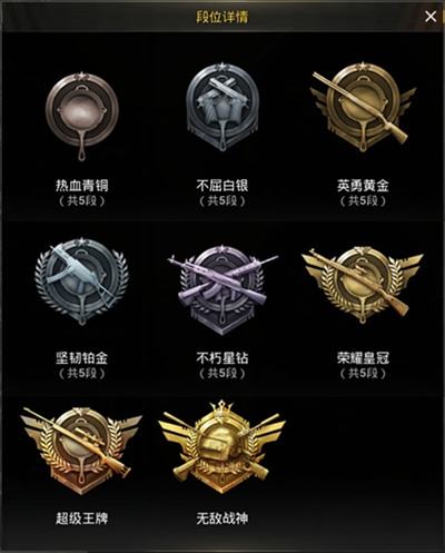 《和平精英》段位积分保护是什么