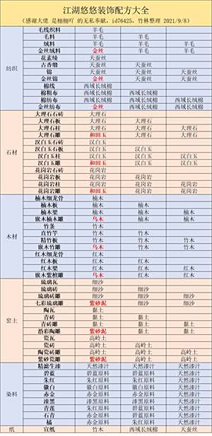《江湖悠悠》配件怎么制作