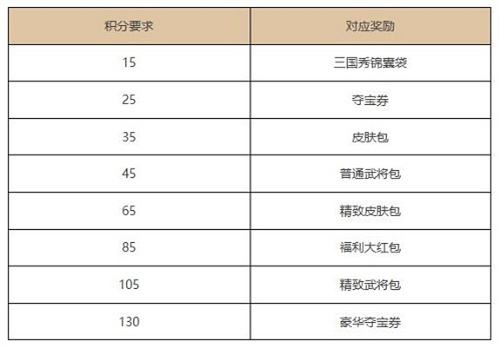 《三国杀Online》新年庆典即将盛大开启