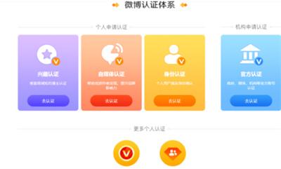 微博怎么申请认证