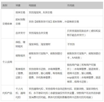 支付宝余额宝怎么用来支付