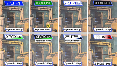 《彩虹六号：异种》全平台测试XSX平均分辨率略高于PS5