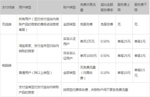 怎么付款到支付宝账号