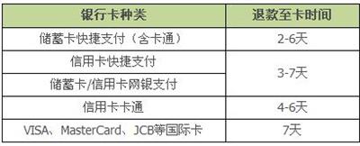 支付宝不可用余额是什么意思