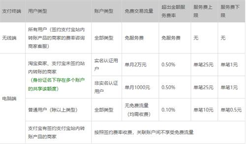 支付宝转账限额是多少