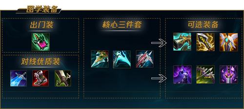 《LOL》s12海洋之灾普朗克出装及天赋符文2022