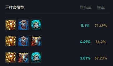 《LOL》s12瓦洛兰之盾塔里克出装及天赋符文2022