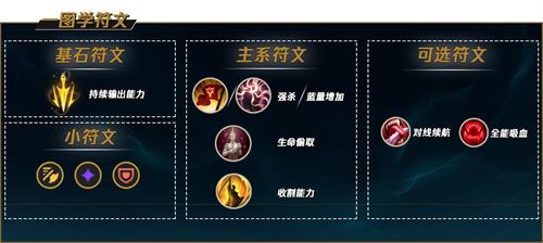 《LOL》s12皮城女警凯特琳出装及天赋符文2022