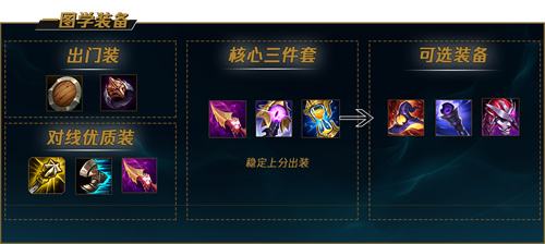 《LOL》s12不祥之刃卡特琳娜出装及天赋符文2022