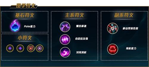 《LOL》s12机械公敌兰博出装及天赋符文2022